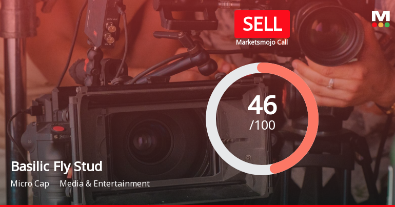 Basilic Fly Studio Ltd is Rated Sell