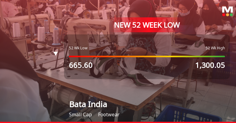 Bata India Ltd. Falls to 52-Week Low of Rs 611.75 as Sell-Off Deepens