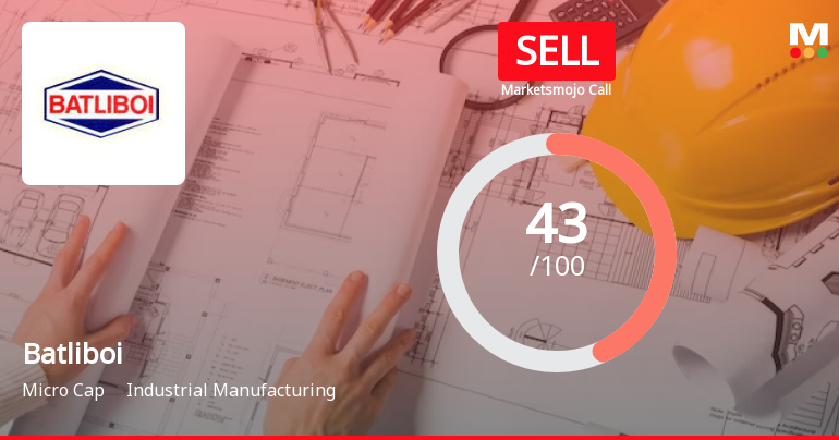 Batliboi Ltd is Rated Sell by MarketsMOJO