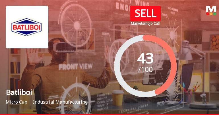 Batliboi Ltd is Rated Sell by MarketsMOJO