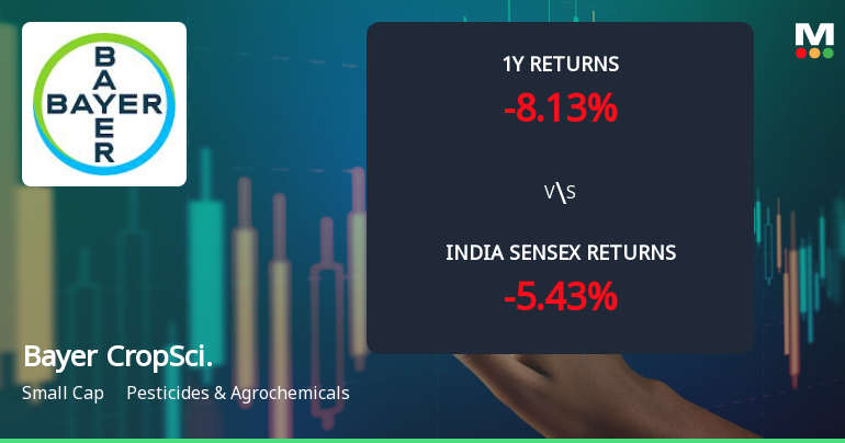 Bayer CropScience Ltd Sees Technical Momentum Shift Amid Mixed Market Returns