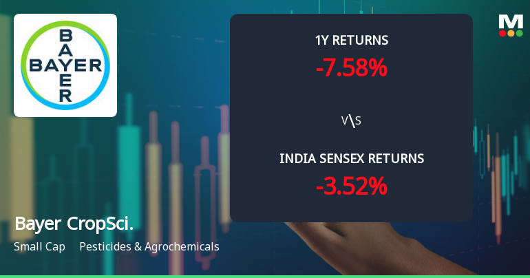 Bayer CropScience Ltd Faces Bearish Momentum Amid Technical Downgrade