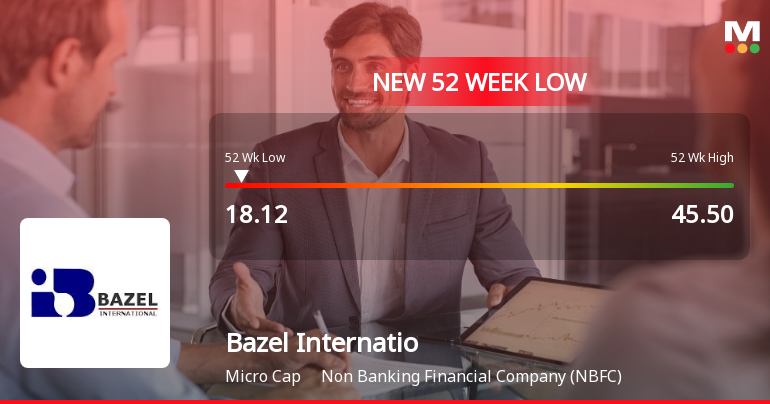 Bazel International Ltd Stock Falls to 52-Week Low of Rs.18.12