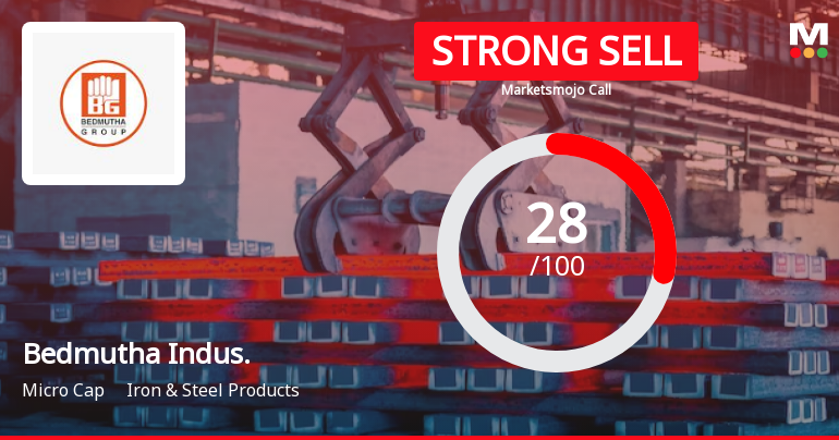 Bedmutha Industries Ltd is Rated Strong Sell