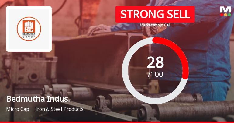 Bedmutha Industries Ltd is Rated Strong Sell