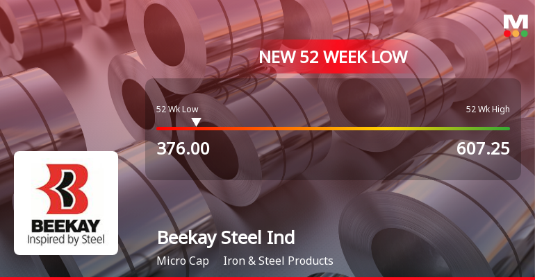 Beekay Steel Industries Ltd Falls to 52-Week Low of Rs.376
