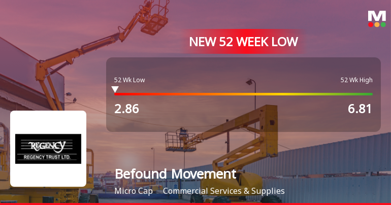Befound Movement Limited Stock Hits 52-Week Low at Rs.2.86