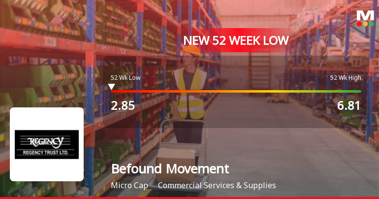 Befound Movement Limited Stock Hits 52-Week Low at Rs.2.85