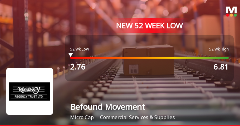Befound Movement Limited Falls to 52-Week Low of Rs.2.76 Amid Continued Downtrend