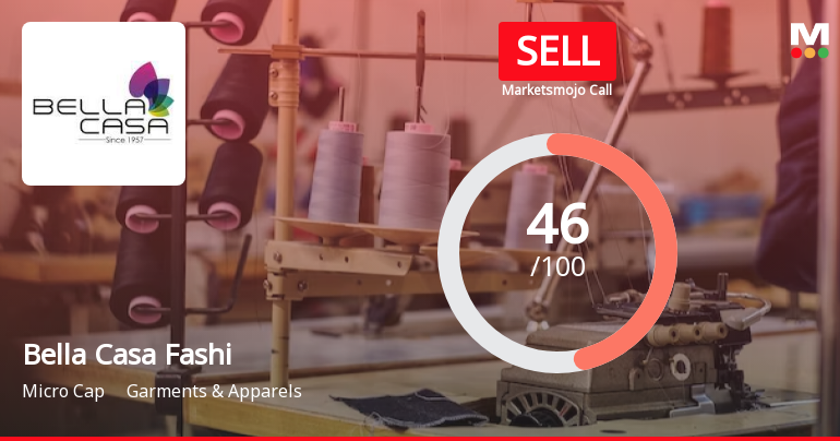 Bella Casa Fashion & Retail Ltd is Rated Sell