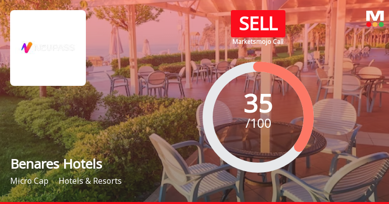 Benares Hotels Ltd is Rated Sell