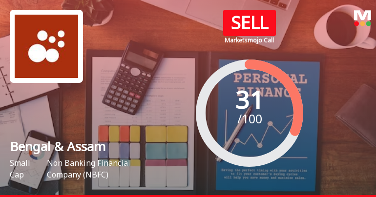 Bengal & Assam Company Ltd is Rated Sell