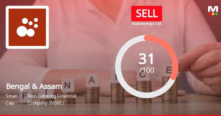 Bengal & Assam Company Ltd is Rated Sell