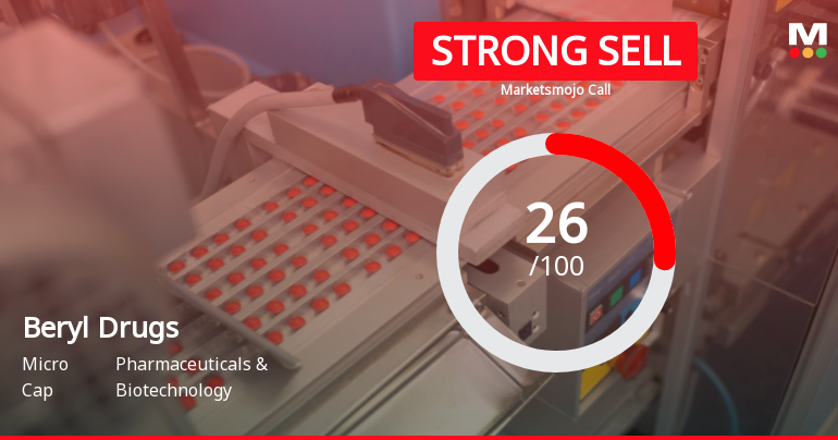 Beryl Drugs Ltd Downgraded to Strong Sell Amid Weak Financials and Bearish Technicals