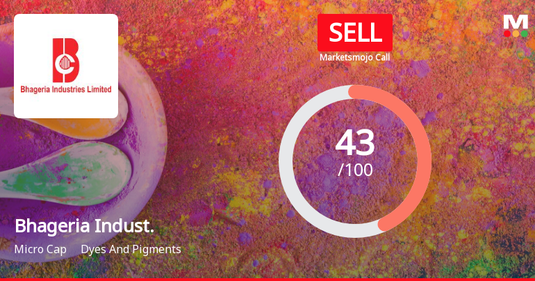 Bhageria Industries Ltd is Rated Sell