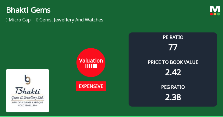 Bhakti Gems & Jewellery Ltd Valuation Shifts Signal Price Attractiveness Concerns