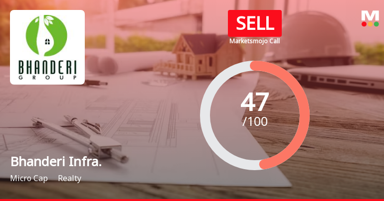 Bhanderi Infracon Ltd is Rated Sell