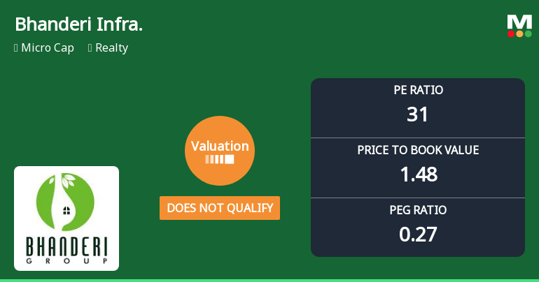 Bhanderi Infracon Ltd Valuation Shifts Signal Changing Market Sentiment