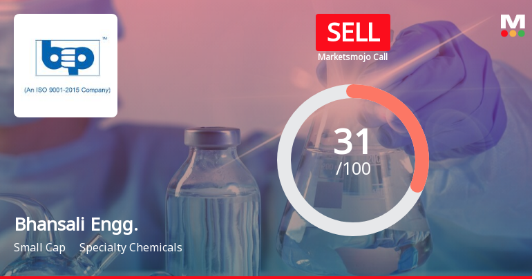 Bhansali Engineering Polymers Ltd is Rated Sell