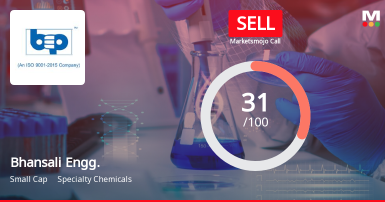 Bhansali Engineering Polymers Ltd is Rated Sell