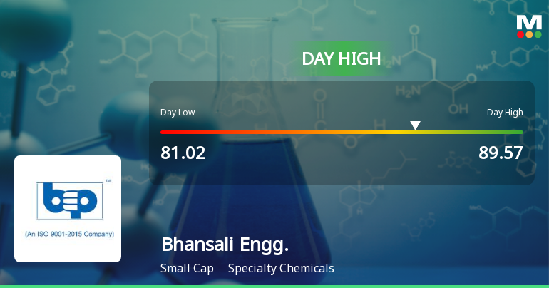 Bhansali Engineering Polymers Ltd Hits Intraday High with 8.74% Surge