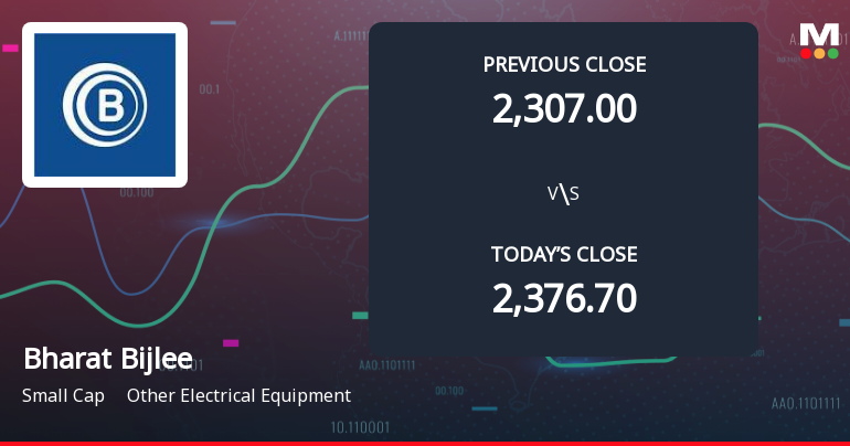 Bharat Bijlee Ltd Opens with Significant Gap Down Amid Market Concerns