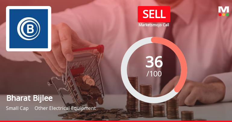 Bharat Bijlee Ltd is Rated Sell