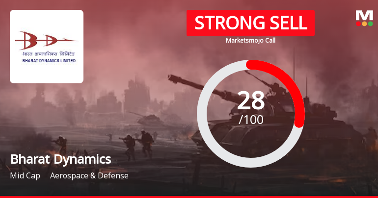 Bharat Dynamics Ltd is Rated Strong Sell