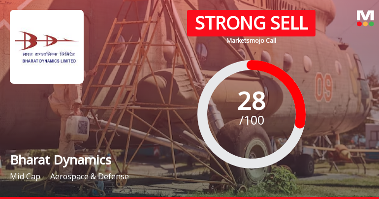 Bharat Dynamics Ltd is Rated Strong Sell