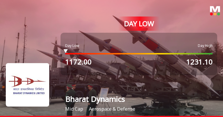Bharat Dynamics Ltd Hits Intraday Low Amid Price Pressure on 23 Mar 2026