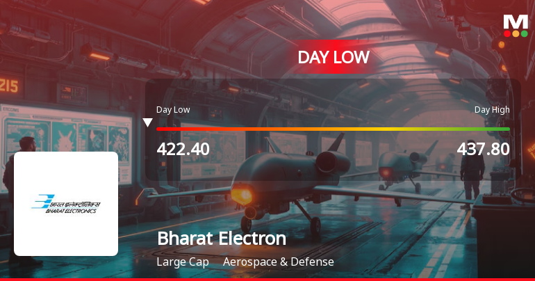 Bharat Electronics Ltd Hits Intraday Low Amid Price Pressure on 16 Mar 2026