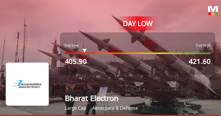 Bharat Electronics Ltd Hits Intraday Low Amid Price Pressure on 23 Mar 2026