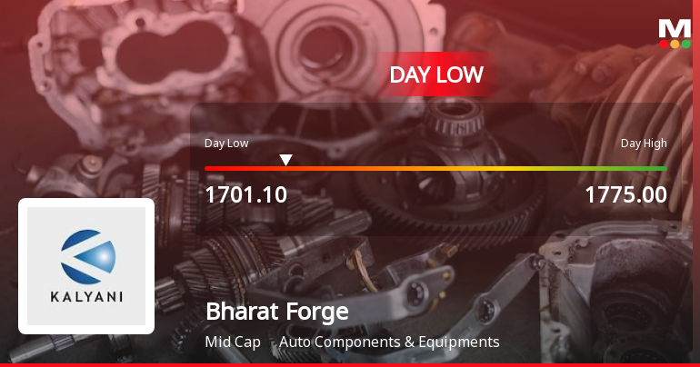 Bharat Forge Ltd. Hits Intraday Low Amid Price Pressure on 19 Mar 2026