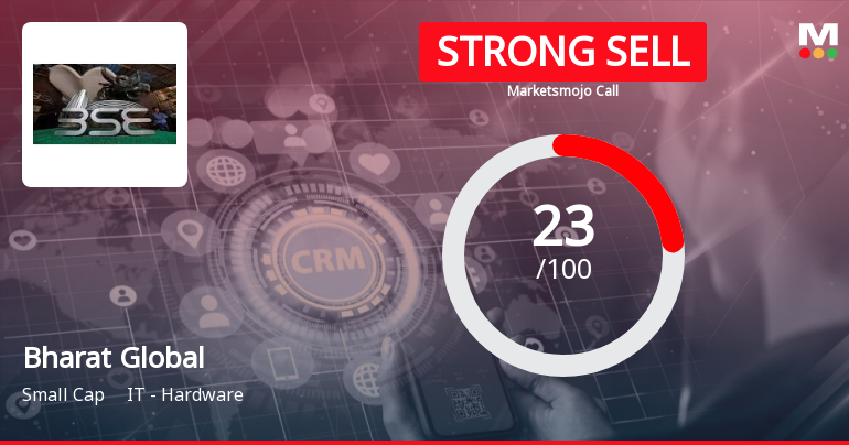 Bharat Global Developers Ltd is Rated Strong Sell