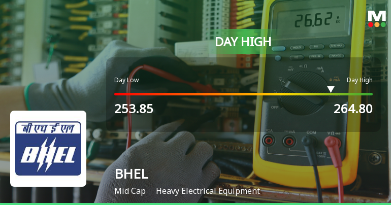 Bharat Heavy Electricals Ltd. Surges 5.11% to Day's High of Rs 264.75 — Outperforms Sector by 1.75 Percentage Points