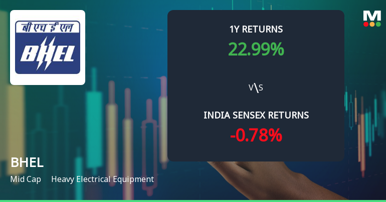 Bharat Heavy Electricals Ltd. Shows Mildly Bullish Momentum Amid Mixed Technical Signals