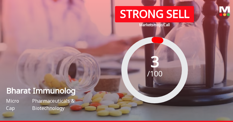 Bharat Immunological & Biological Corporation Ltd is Rated Strong Sell