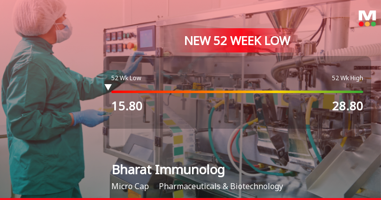 Bharat Immunological & Biological Corporation Ltd Falls to 52-Week Low of Rs 15.55 as Sell-Off Deepens