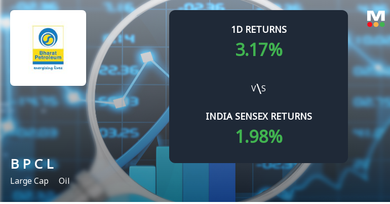 Bharat Petroleum Sees Significant Open Interest Surge Amid Mixed Technical Signals