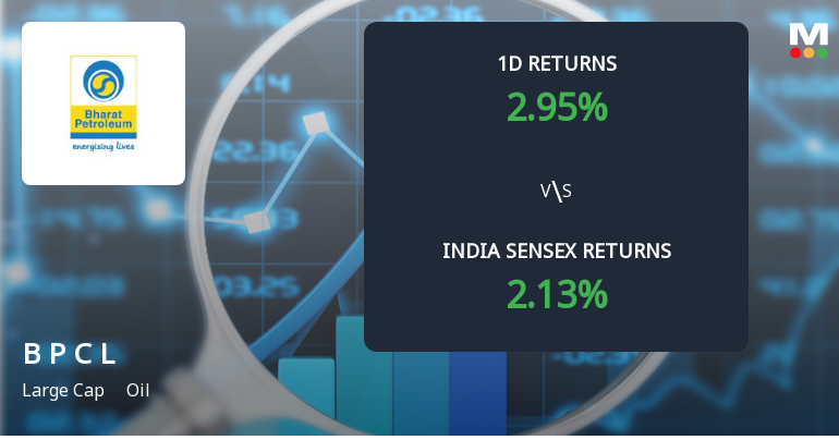 Bharat Petroleum Sees Sharp Open Interest Surge Amid Mixed Technical Signals