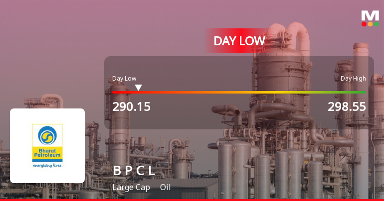 Bharat Petroleum Corporation Ltd Hits Intraday Low Amid Price Pressure