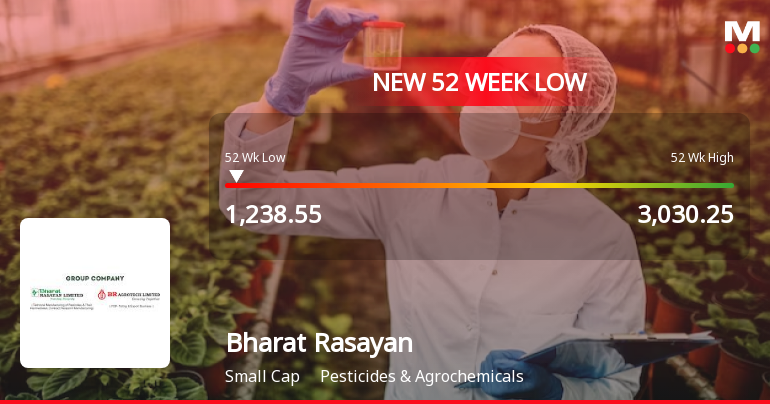 Bharat Rasayan Ltd Stock Falls to 52-Week Low of Rs.1257