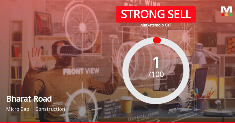 Bharat Road Network Ltd is Rated Strong Sell