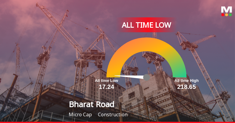 Bharat Road Network Ltd Extends Losing Streak to Two Sessions, Hits All-Time Low