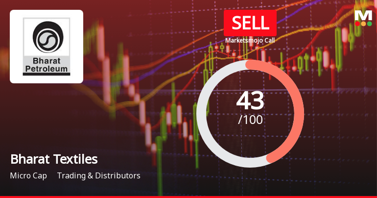 Bharat Textiles & Proofing Industries Ltd Downgraded to Sell Amid Mixed Financial and Technical Signals