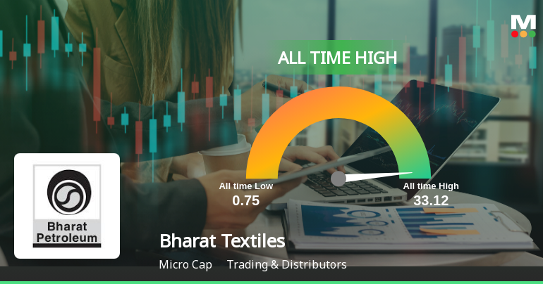 Bharat Textiles & Proofing Industries Ltd Hits All-Time High of Rs 34.77 as Momentum Builds Across Timeframes