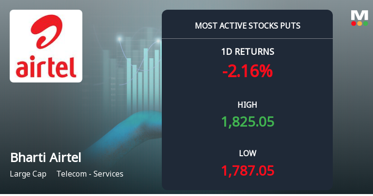 Rs 1,800 Puts — Just Below Current Price — Draw 4,218 Contracts on Bharti Airtel Ltd