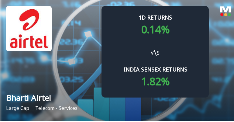 Bharti Airtel Ltd Sees Sharp Open Interest Surge Amidst Weak Price Performance