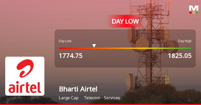 Bharti Airtel Ltd Hits Intraday Low Amid Price Pressure on 30 Mar 2026