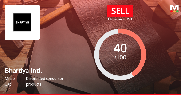 Bhartiya International Ltd is Rated Sell